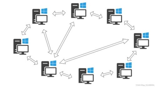 網(wǎng)絡(luò)通信基礎(chǔ) UDP與TCP協(xié)議在計算機網(wǎng)絡(luò)系統(tǒng)工程中的應(yīng)用