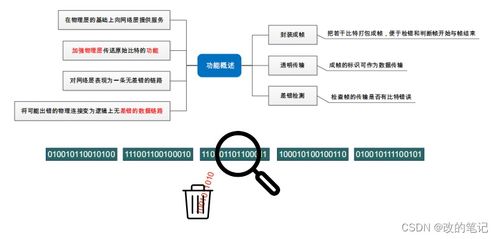 數(shù)據(jù)鏈路層 計算機網(wǎng)絡(luò)系統(tǒng)工程服務(wù)的關(guān)鍵基石
