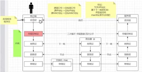 計(jì)算機(jī)網(wǎng)絡(luò)系統(tǒng)工程服務(wù) 構(gòu)建數(shù)字時(shí)代的核心動(dòng)脈
